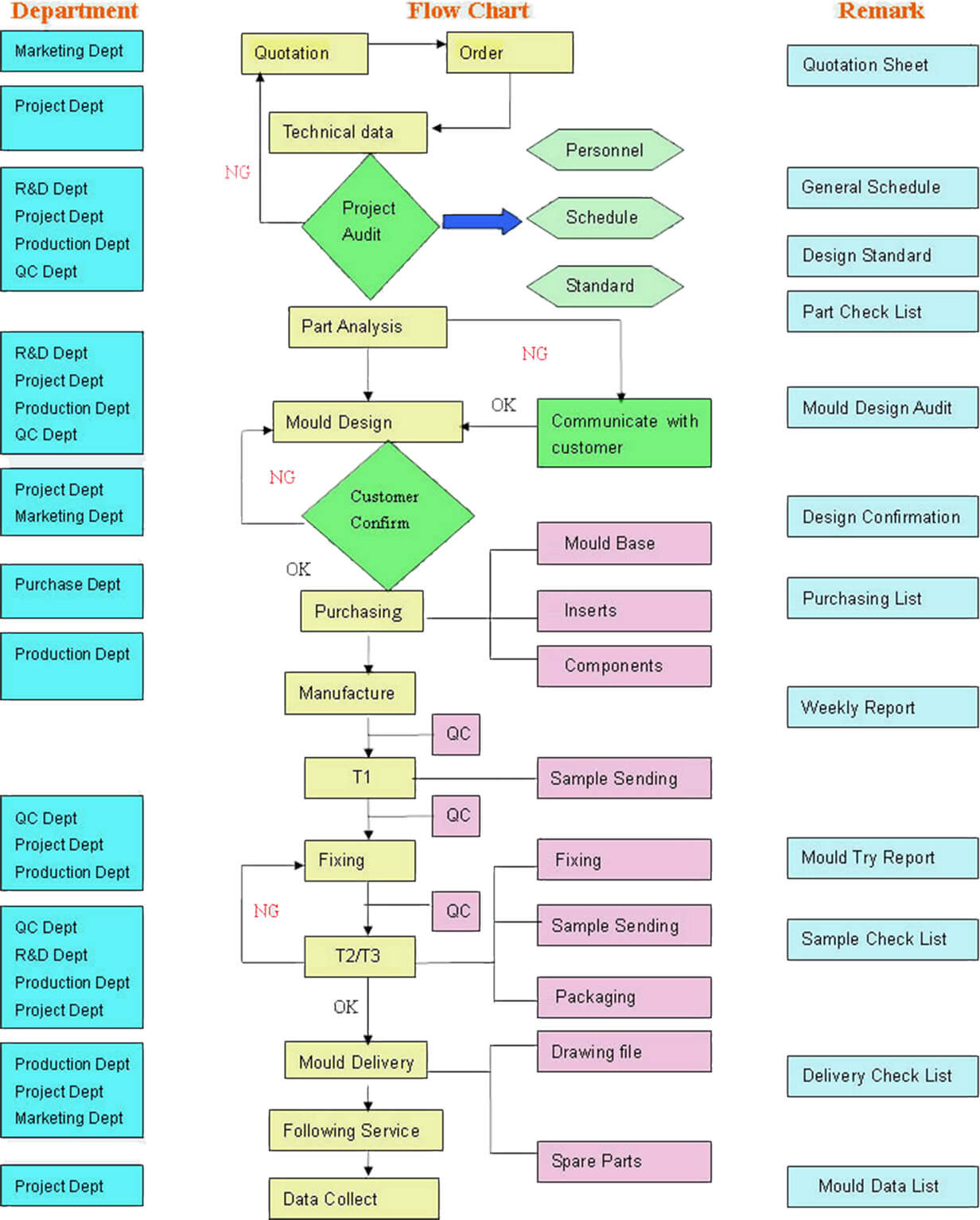Panorama general del proceso de gestión de proyectos 1